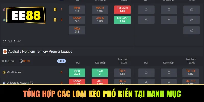Tổng hợp các loại kèo phổ biến tại danh mục